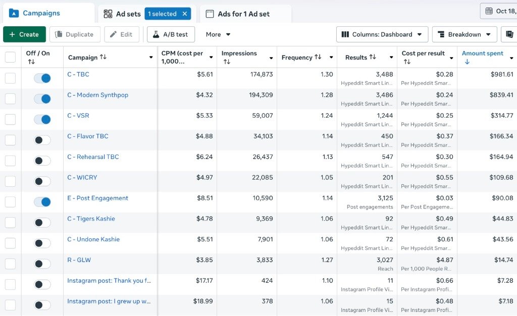 Meta Ads Live Performance Dashboard