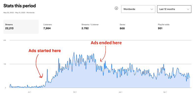 Targeted Campaign Proof