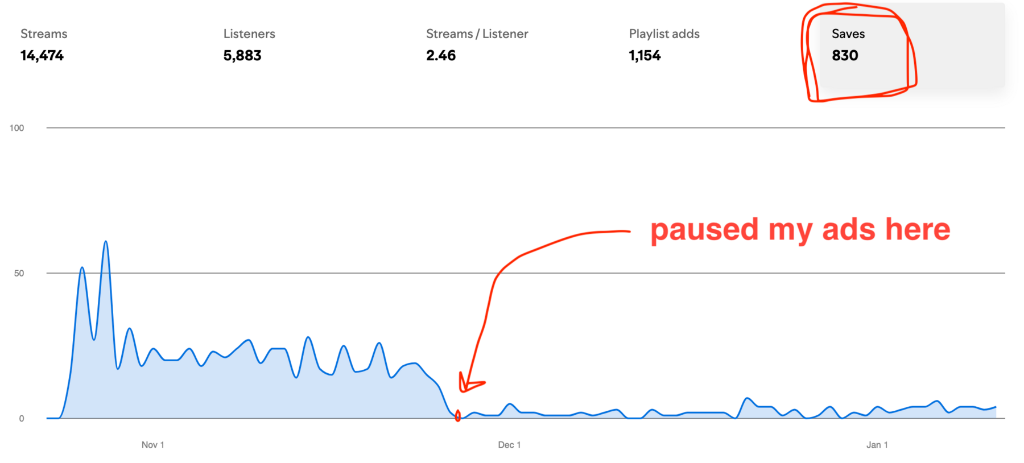 Listener Save Retention Proof